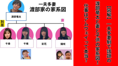 【図解】一夫多妻制で話題の渡部竜太と4人の妻と子供の家系図！仕事はアムウェイって本当？