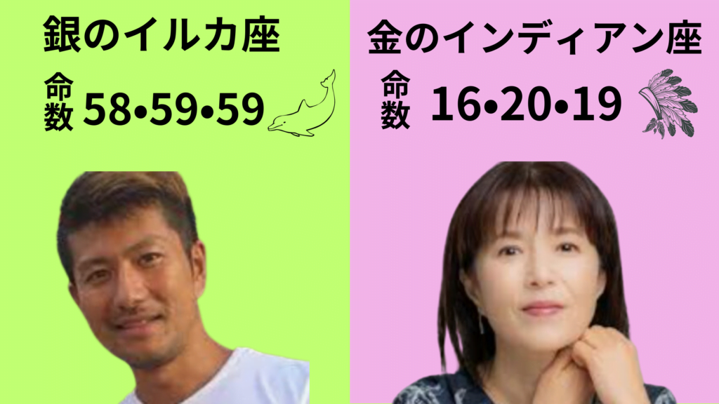 銀のイルカ座と金のインディアン座元夫婦　高橋東吾さんと礒野貴理子さん