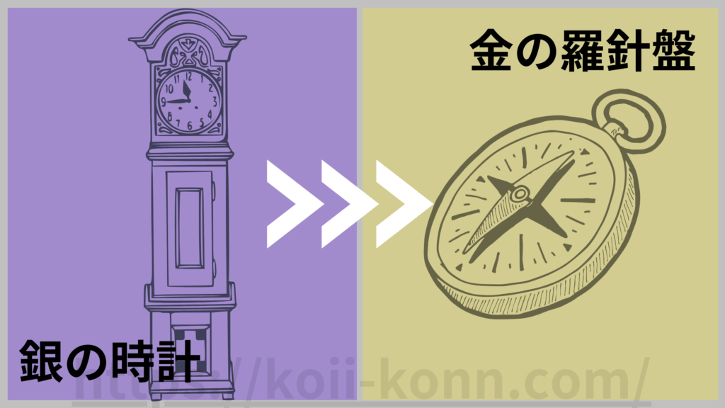 銀の時計座の裏の性格では金の羅針盤の性質に切り替わる