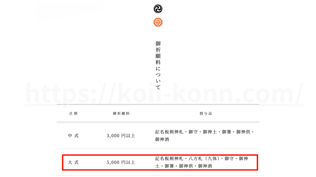 寒川神社でのご祈祷を郵送でお願いする際に現金書留を利用してみました　大式