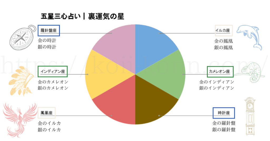 そもそも裏運気ってどんな年なの？